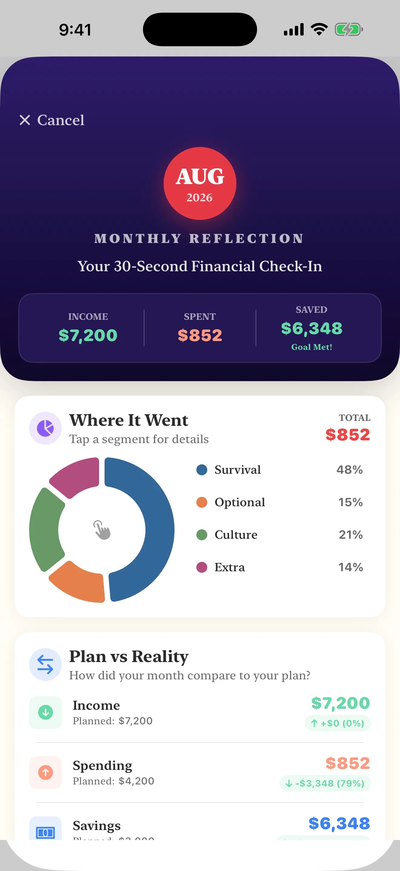 The Kakeibo app monthly reflection screen, showing where the month went as a share of each category